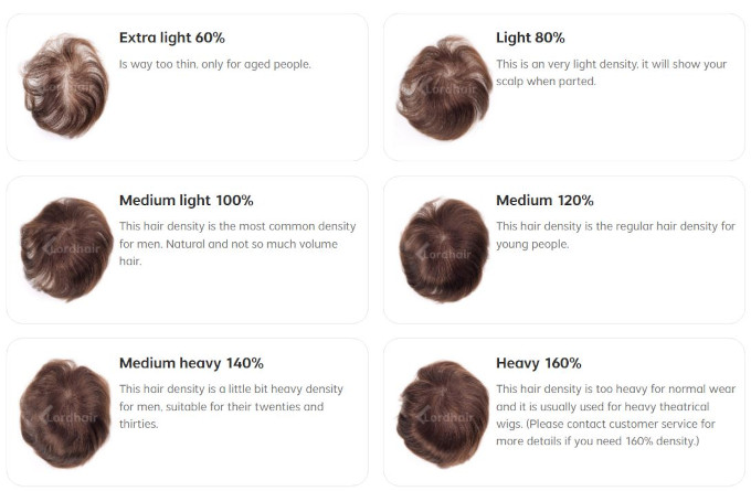 Hair density percentage on a hair system for man
