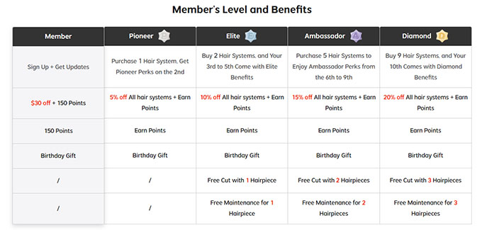 Lordhair membership benefits