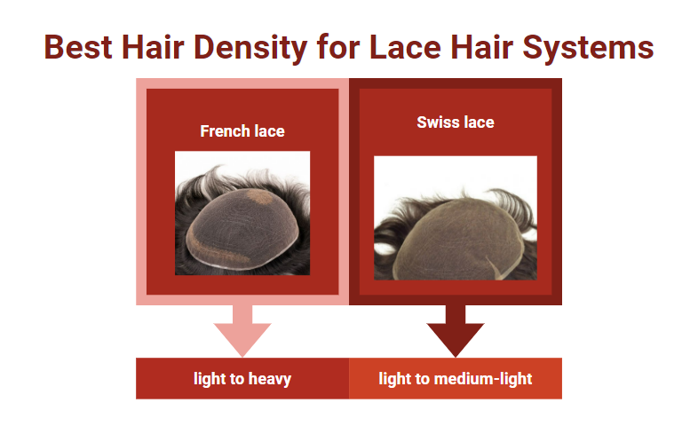 lace hair system density