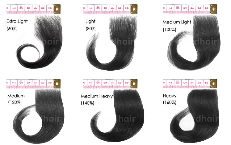 Wig Hair Density Chart  Mayvenn