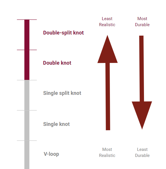 different knotting methods