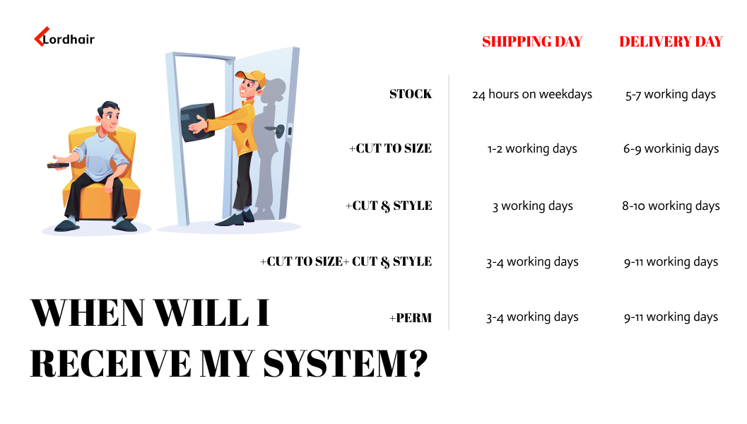 delivery time