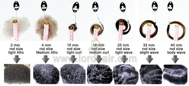 wave chart wave chart